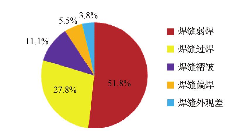 項目部為什么要求土工膜焊接合格率達到90%?