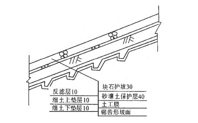 土工薄膜防滲結(jié)構(gòu)設(shè)計